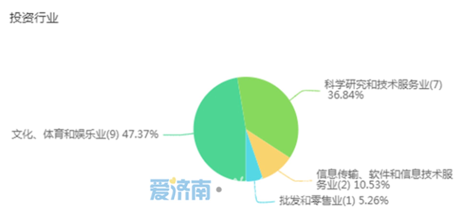 卒丞网络科技
