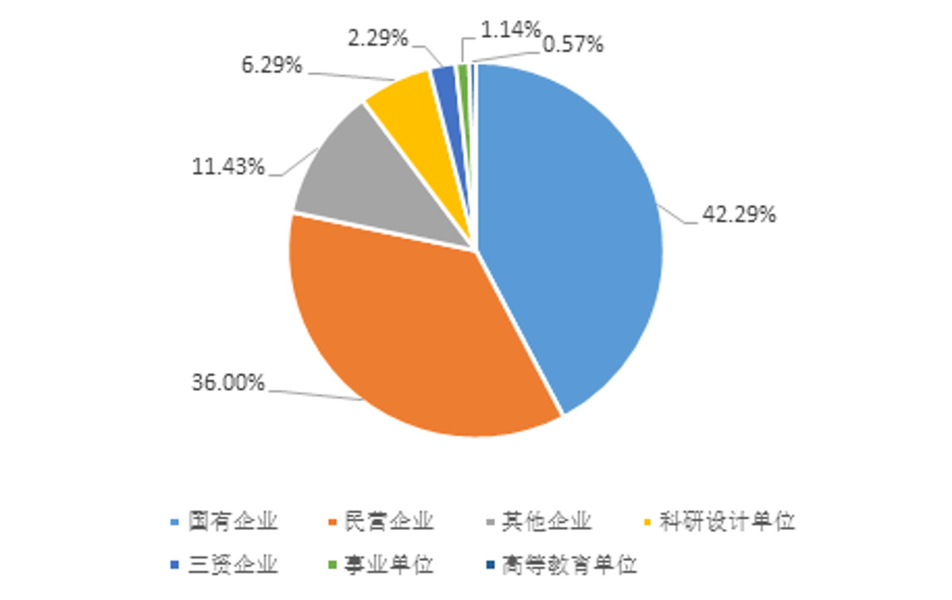 卒丞网络科技